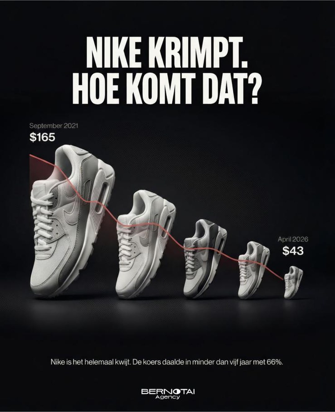 Nike krimpt. Hoe komt dat?