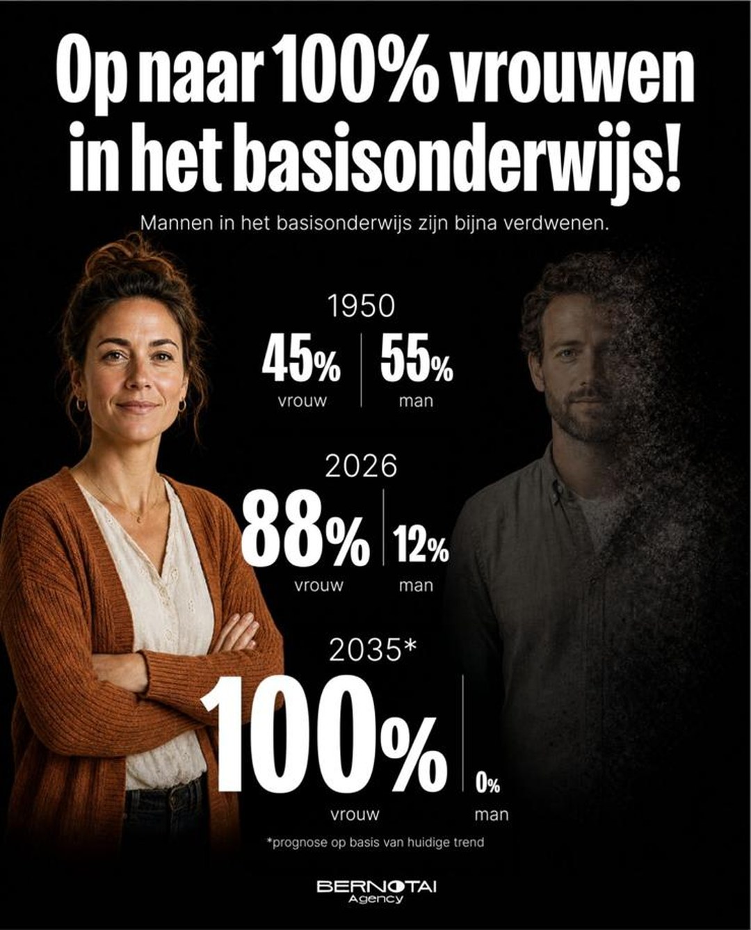 Op naar 100% vrouwen in het basisonderwijs!