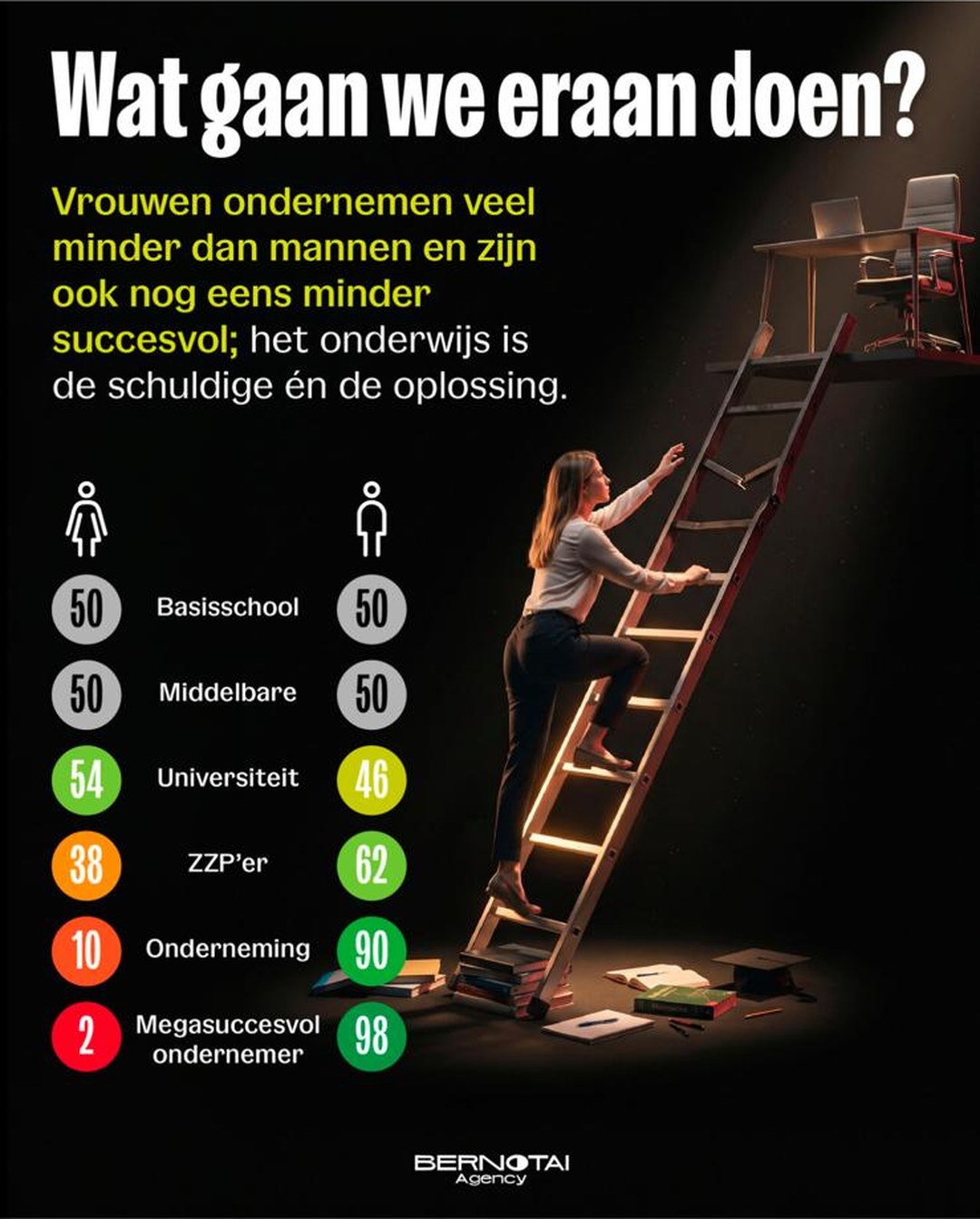 Wat gaan we eraan doen?